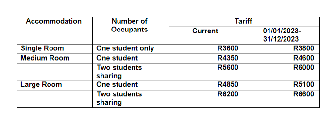 Unitas Herberg tariffs table
